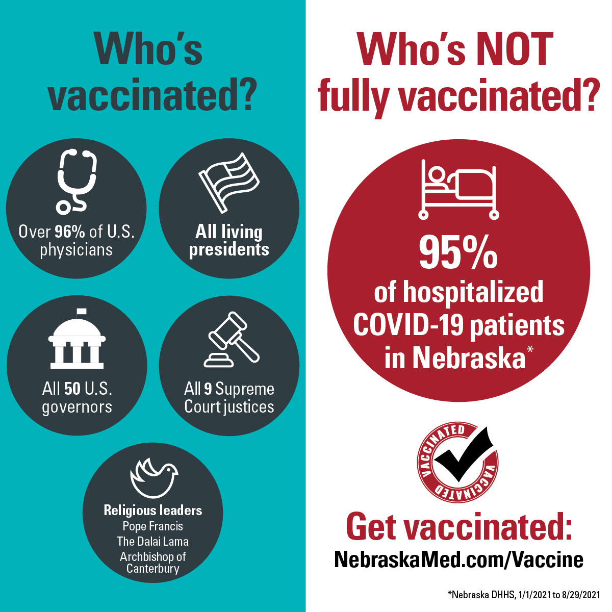 Vaccines impact on COVID19 delta variant Omaha Nebraska Medicine